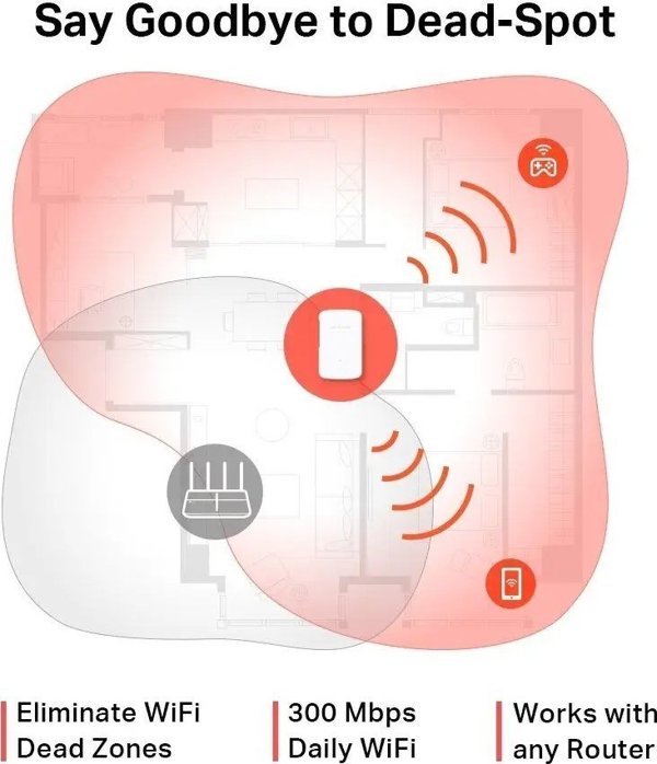 Mercusys ME10 N300 Wi-Fi Range Extender, Ασύρματος Αναμεταδότης Σήματος, Εύκολη Εγκατάσταση, Λευκό