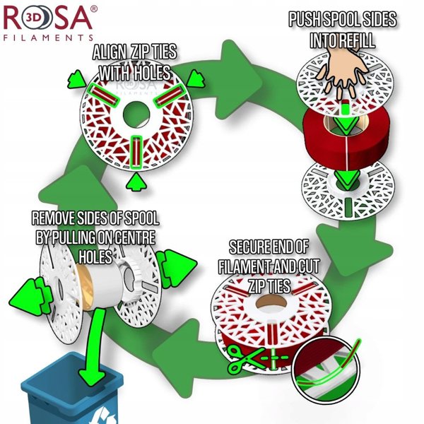 3D πλαστικό PCTG διαφανές 1.75mm 1kg refill συσκευασία Rosa3D