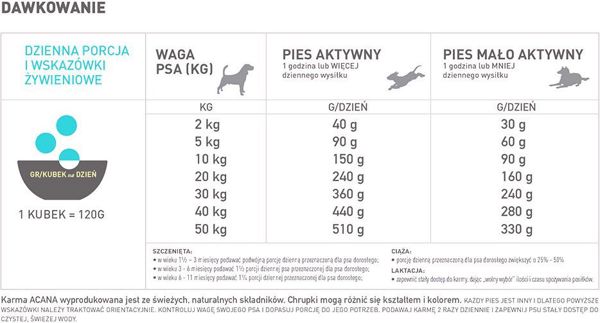 Acana Pacifica Dog - 11,4 κιλά