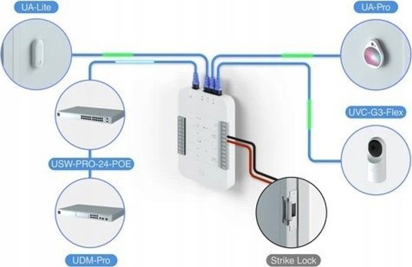 Access Point Ubiquiti Ubiquiti UniFi Access Card (20pcs)