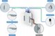 Access Point Ubiquiti Ubiquiti UniFi Access Card (20pcs)