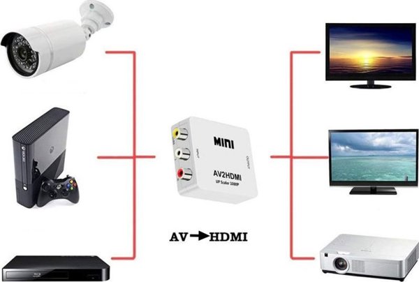 AV Sourcing RCA - Μετατροπέας HDMI (+Audio) White 13899210 4752243050477
