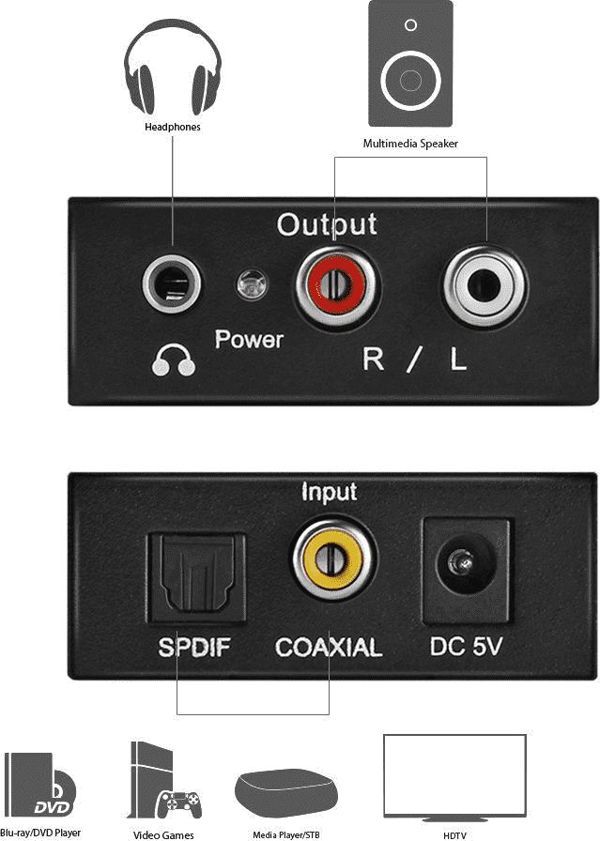 Adapter AV Mozos Toslink - RCA (Cinch) czarny (DAC01)