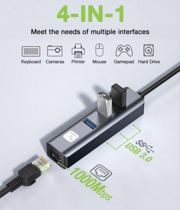 Προσαρμογέας Techly Κάρτα Δικτύου USB-C 3.1 σε RJ45 Gigabit με Hub 3x USB 3.0