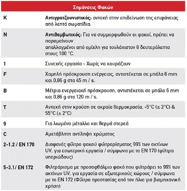 Ρυθμιζόμενα γυαλιά ασφαλείας