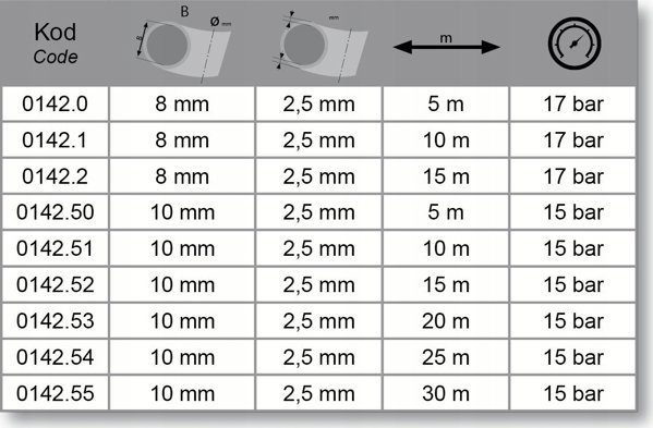 ADLER ΑΠΛΟΣ ΣΩΛΗΝΑΣ PVC 10mm * 15m ΜΕ ΣΥΝΔΕΣΜΟΥΣ