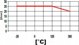 AGAflex Γωνία 90° με σπείρωμα 1 ΜΑΥΡΟ