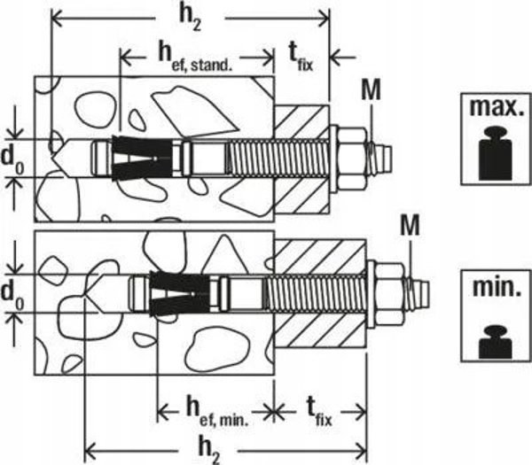 Δοκός αγκύρωσης FAZ II Plus 8/50, 8x115 mm, 50 τεμ. Fischer