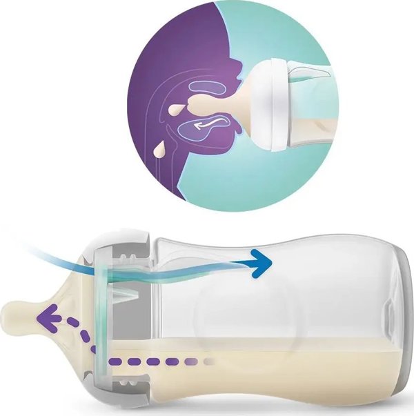 Avent AVENT SCY670/02-ΑΝΤΑΠΟΚΡΙΝΟΜΕΝΟ ΜΠΟΥΚΑΛΙ NATURAL 125ML