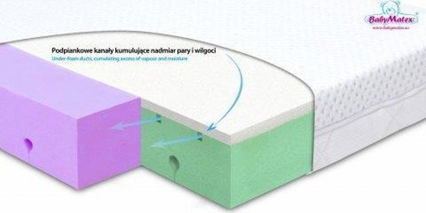 BabyMatex Στρώμα 140 x 70 x 10 Ορθοπεδικό Dual