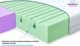 BabyMatex Στρώμα 140 x 70 x 10 Ορθοπεδικό Dual