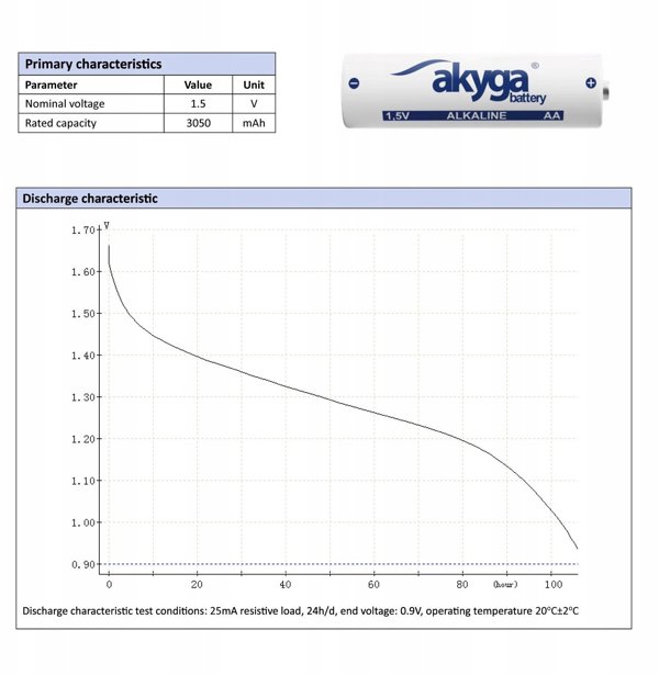 Αλκαλική μπαταρία AA LR6 Akyga AKY2069 1.5V / 3050mAh 4τμχ