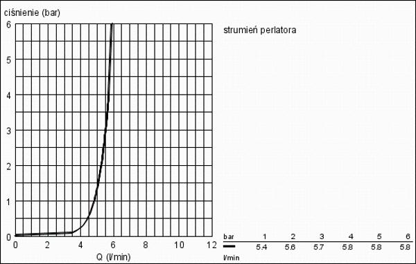 Μπαταρία νιπτήρα Grohe Eurosmart Cosmopolitan T επιτραπέζια χρώμιο (36317000)
