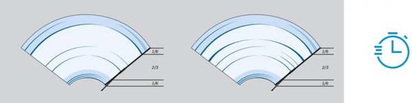 Bosch Πίσω υαλοκαθαριστήρας A284H