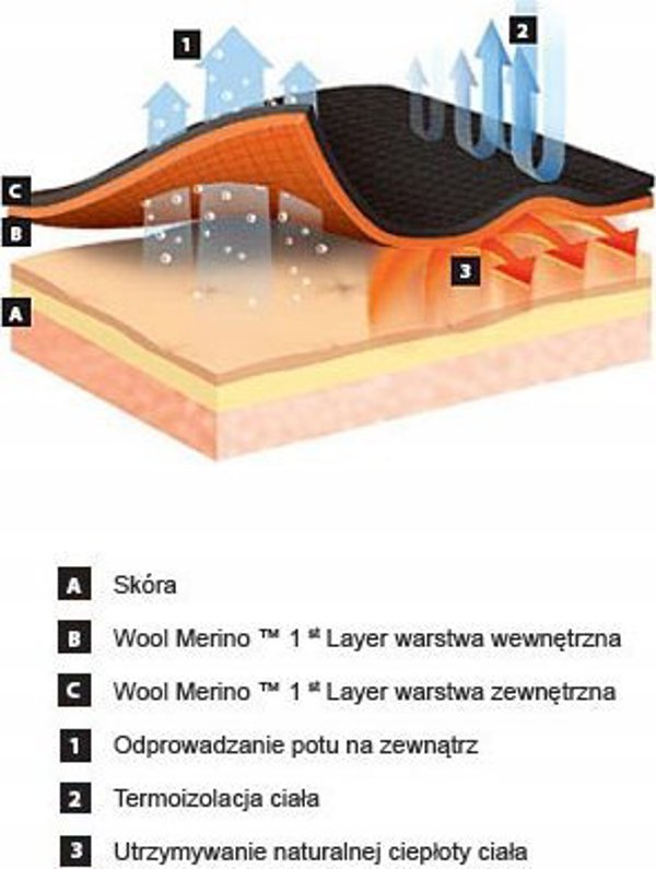 Brubeck LE12410 Ανδρικό παντελόνι RANGER WOOL χακί XL