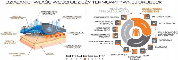 Brubeck LS14210 Ανδρική μπλούζα RANGER PROTECT χακί M
