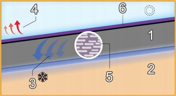 Brubeck LS1654M Ανδρική μπλούζα COOLER μαύρο S