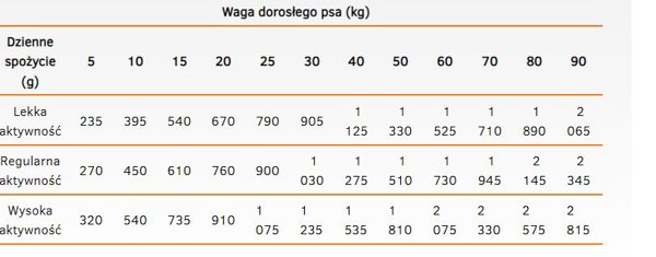 CALIBRA Dog Life Ενήλικος Γαλοπούλα με μήλα 400g