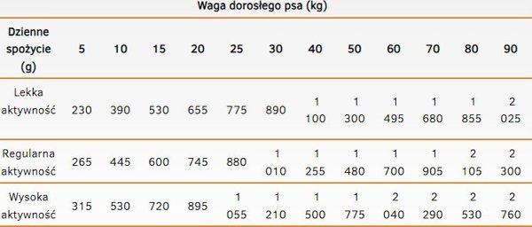 Calibra CALIBRA Dog Life Adult Μοσχάρι με Καρότα 400g
