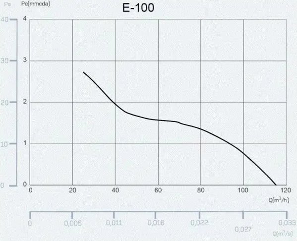 Ανεμιστήρας μπάνιου Cata CATA E100 GTH Μαύρος με αισθητήρα υγρασίας