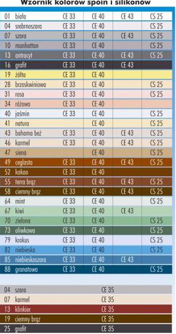 Ceresit Spoina elastyczna wodoodporna CE 40 aquastatic antracyt 5kg
