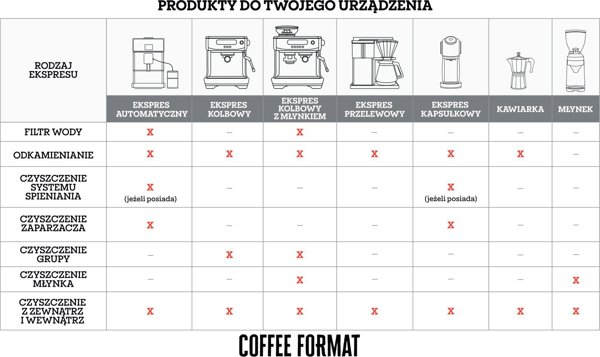 Coffee Format Daily Tab Format 2 Καθαριστικά Δισκία για Εσπρεσομηχανές