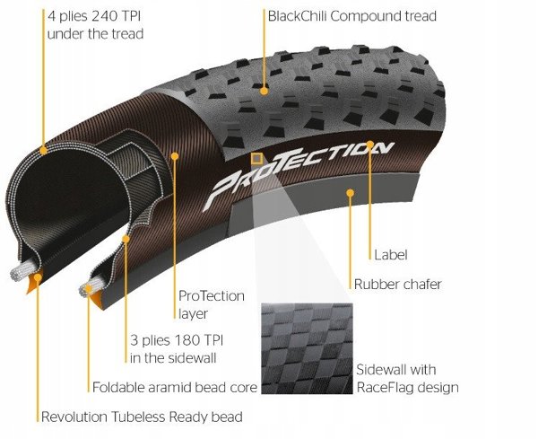 CONTINENTAL Terra Speed ProTection Πτυσσόμενο ελαστικό 700c 40 mm (40-622)