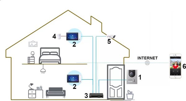 Dahua Technology ZESTAW WIDEODOMOFONOWY KTP03 DAHUA