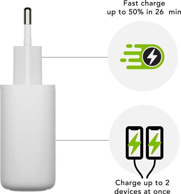 dbramante1928 Φορτιστής Τοίχου 2x USB-C 20W, Λευκός - Επαναφόρτιση Συσκευών