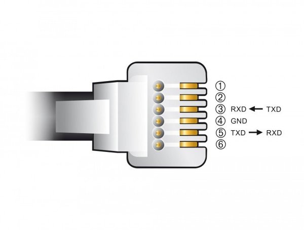 Delock Καλώδιο προσαρμογέα USB Type-A σε Serial RS-232 RJ12 με προστασία ESD Leadshine 2 m, RJ-12, USB 2.0 Type-A, 2 m, Μαύρο