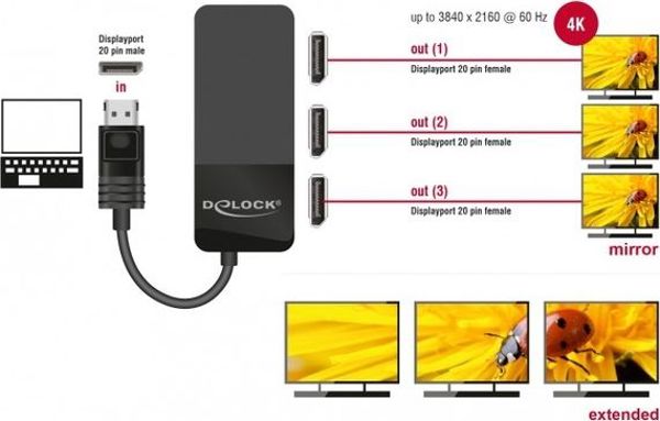 Delock Διαχωριστής βίντεο Displayport αρσενικό - 3x Displayport θηλυκό