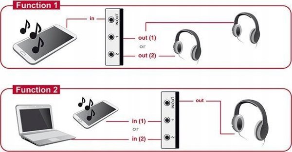 Διακόπτης DeLOCK υποδοχής 3.5mm 2 θύρες χειροκίνητος αμφίδρομος, διακόπτης (γκρι/μαύρο)