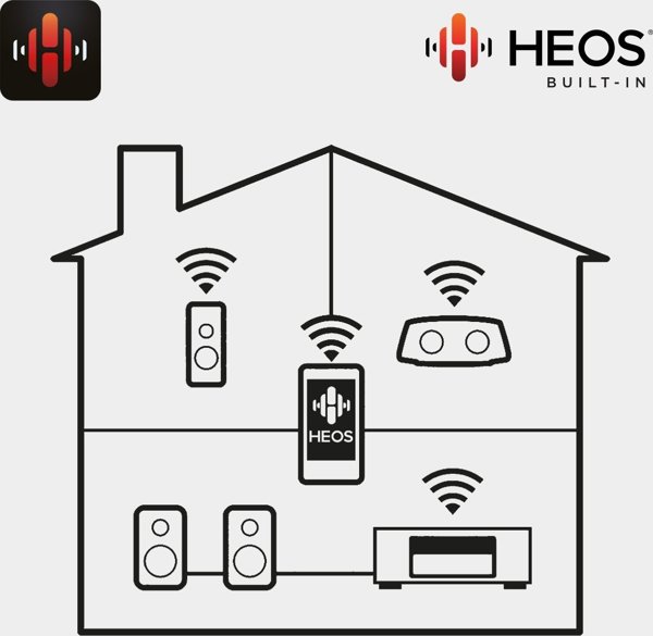 Ενισχυτής Denon AVC-X4800H Ασημί