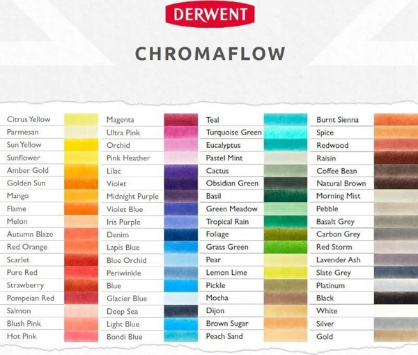 Μολύβι Derwent Chromaflow Dijon