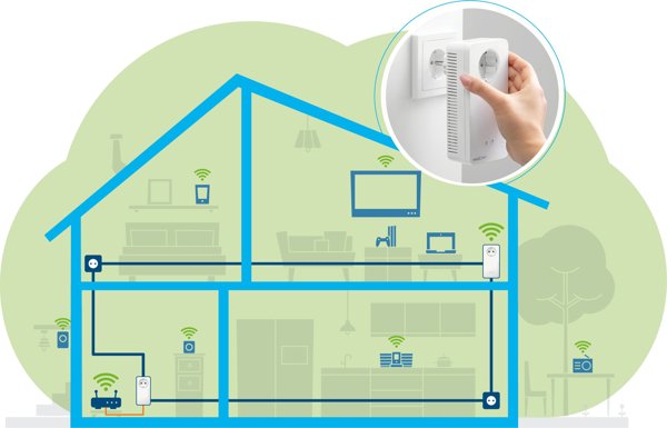 devolo Magic 2 WiFi next, Powerline