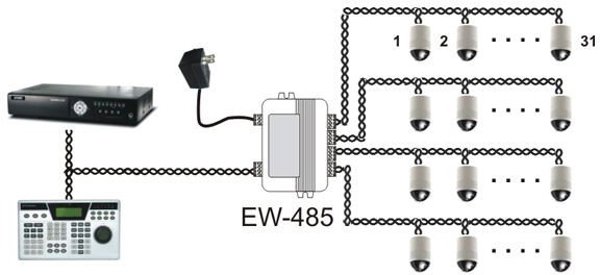 Ewimar Διανομέας Δίαυλου RS-485 EW-485/4/1/SO με Οπτική Απομόνωση