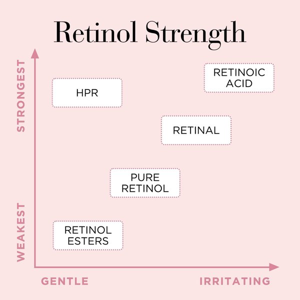Elizabeth Arden, Retinol + HPR Ceramide, Renewing, Water Cream, For Face, 50 ml For Women