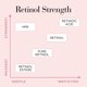 Elizabeth Arden, Retinol + HPR Ceramide, Renewing, Water Cream, For Face, 50 ml For Women