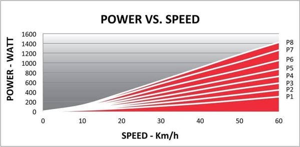 Elite Elite Trainer Qubo Power Mag B+ My E-Training License 12 μήνες 8290019 8020775024195