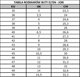 Elten Batai ELTEN Maddox Μαύρο Κόκκινο Χαμηλό ESD S3 SRC, μαύρο/κόκκινο 44
