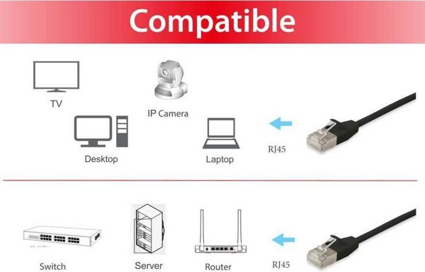 Καλώδιο Patch Equip Equip Cat6A F/FTP 2xRJ45 10.00m μαύρο Slim LSZH