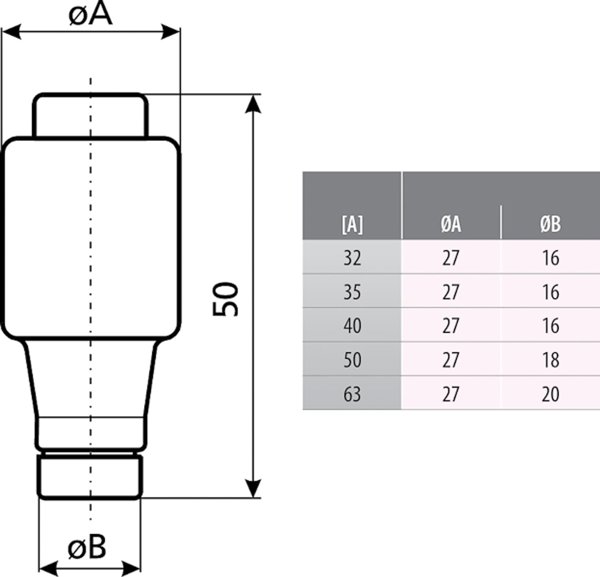 ETI ΑΣΦΑΛΕΙΑ ETI-D3/40A 40A 500V gG E33 ETI