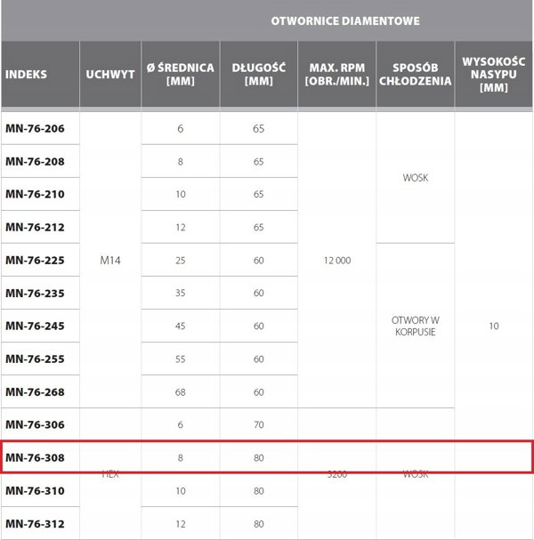 Διαμαντένιο κοπτικό 8 mm | εξάγωνο | μέγιστο 3200 στροφές/λεπτό [Expert] - 1 τεμ