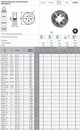 Fanar NARZYNKA M12x1,5 DIN-22568 LH (6g) HSS 800
