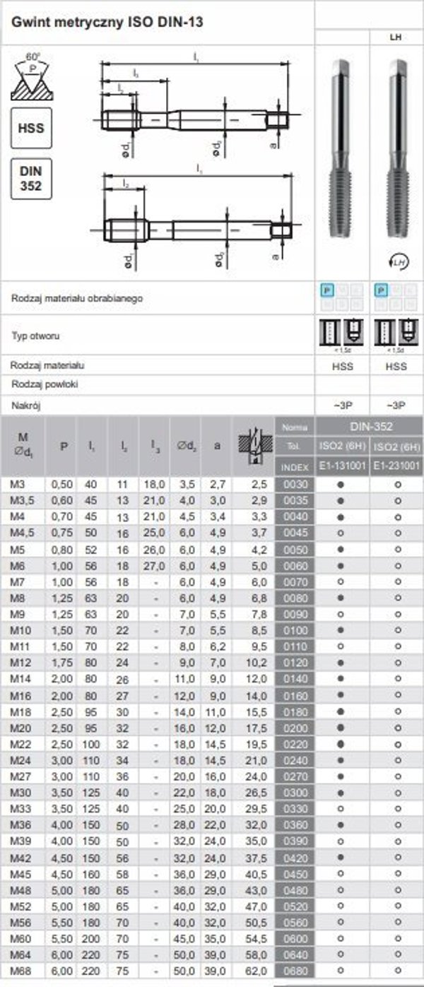 Fanar GWINTOWNIK M30 NGMM/1 DIN-352D (6H) HSS