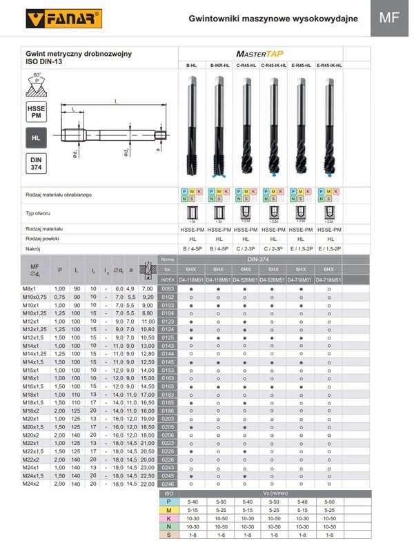 Fanar ΚΟΠΤΙΚΟ ΣΠΕΙΡΩΜΑΤΟΣ M12x1,25 DIN-374C R45 (6H) HSSE-PM HL MASTERTAP