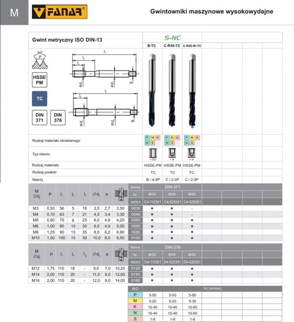 Φανάρ νήμα M12 DIN-376C R45 (6H) HSSE-PMS TICN S-NC
