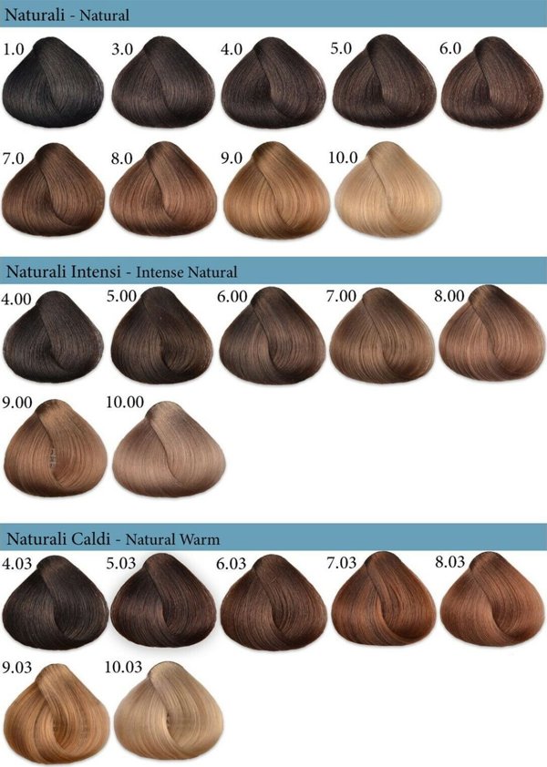 Fanola Κρέμα βαφής μαλλιών Extra Chocolate (5.29)