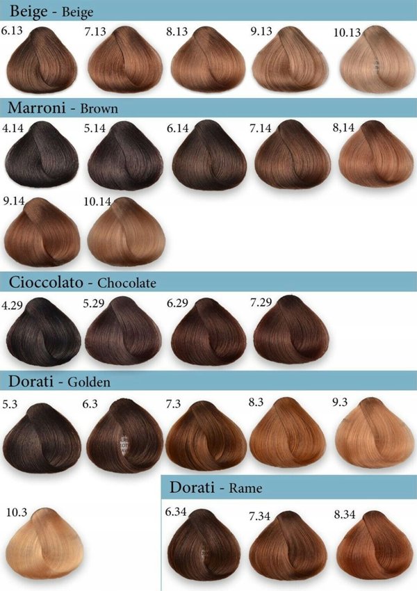 Fanola Κρέμα βαφής μαλλιών Extra Chocolate (5.29)