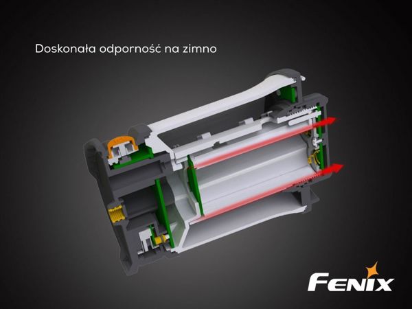 Φακός LED Fenix CL30R